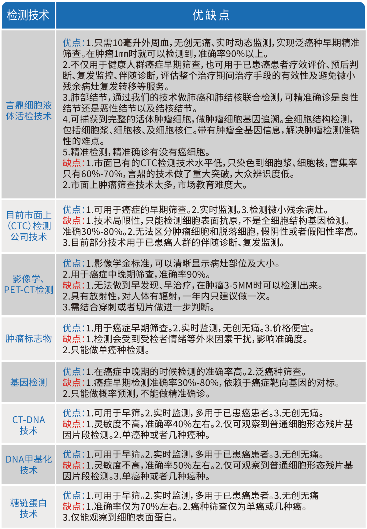 癌症筛查手艺比照.png